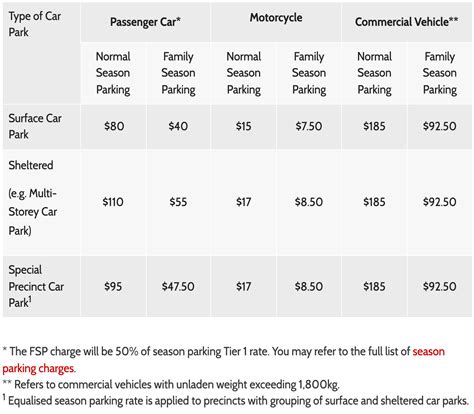 HDB Season Parking: A Complete Guide .